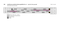 Verlaufsplan AB 2-26